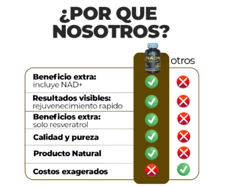 NAD + RESVERATROL – FÓRMULA POTENCIADORA Y REJUVENECEDORA X 100 CÁPSULAS